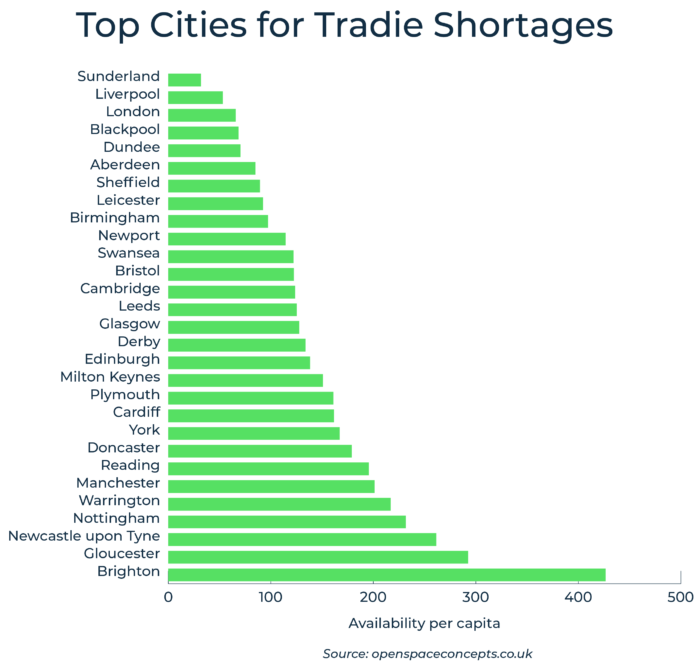 Top Cities@2x